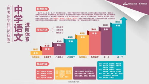思考樂(lè)全學(xué)科知識(shí)體系圖知識(shí)產(chǎn)權(quán)事務(wù)代理指南